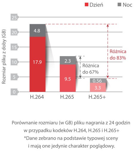 IP-КАМЕРА НАБЛЮДЕНИЯ KENIK KG-4230DAS-IL 4 Мп АУДИО