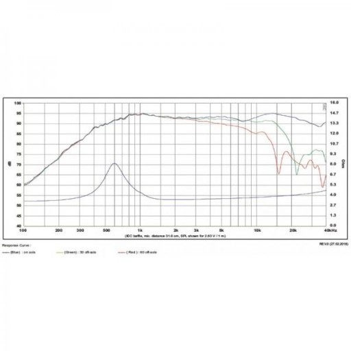 Твитер SB Acoustics Satori TW29D