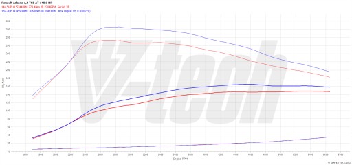 Чип-тюнинговая коробка Digital Renault Arkana I 1.3 TCe EDC 140KM 103kW