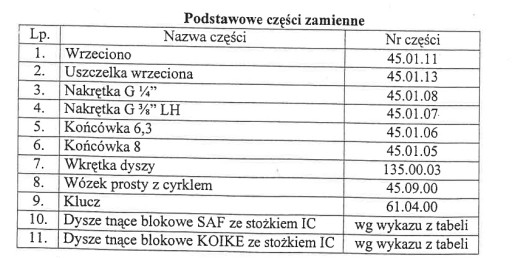 Насадка-смеситель-резак 100см 3-300мм PC-245F Pomet Wronki