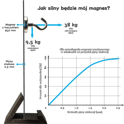 MAGNES NEODYMOWY Z HACZYKIEM Ø32 mm / 38 kg, Uchwyt Wieszak Haczyk, 4 szt.