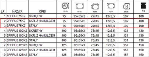 23PPPUB75K2 Полка на тележке Wheel fi75, комплект из 4 шт.
