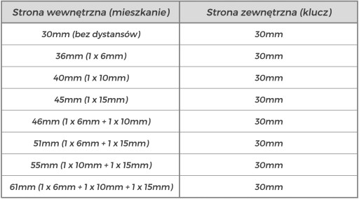 Набор вставок Smart Wi-Fi 30-61/37-68 мм TEDEE D