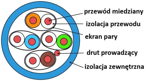 Ethernet-кабель Telegartner U/FTP CAT/6A LSZH 50 м