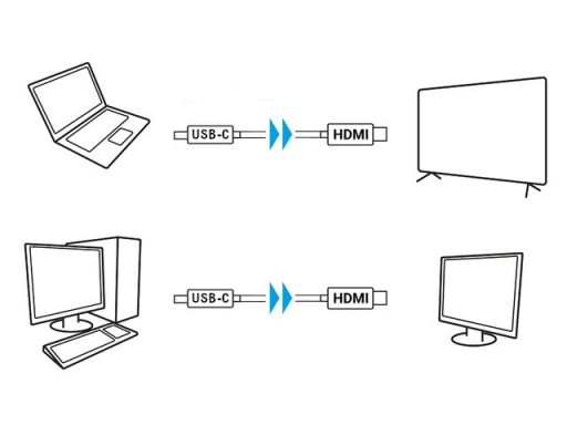 Kabel USB-C (męski) - HDMI (męski) | LANBERG | 0,5m
