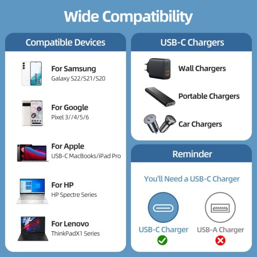Кабель USB-C-USB-C 240 Вт PD 3.1 USB C 0,5 м