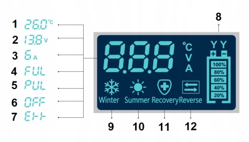 PROSTOWNIK AUTOMATYCZNY AKUMULATOROWY LCD FUNKCJA NAPRAWY 12/24V 5A/10A