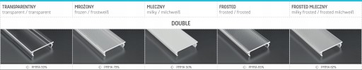 KLOSZ LED DOUBLE 2M DUAL SILEDA DILEDA SUBLI ZATI GEMI