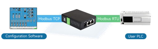 Двухканальный промышленный преобразователь PoE последовательного сервера Ethernet RS485 в RJ45