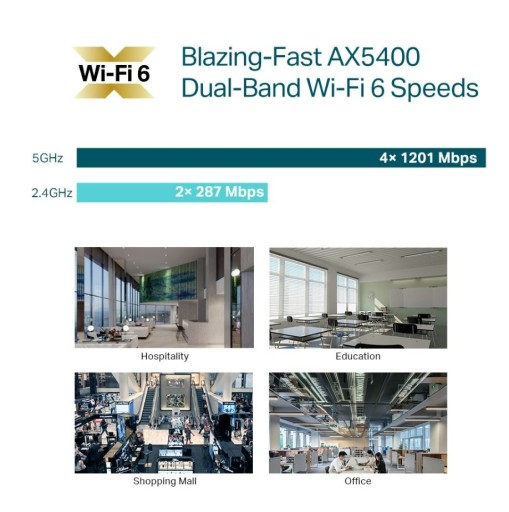 Точка доступа EAP670 AX5400