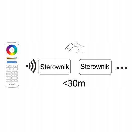 FUT038W MILIGHT WIFI LED RGBW ЗОННЫЙ КОНТРОЛЛЕР