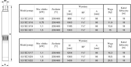 Насос погружной OMNIGENA 3.5SC 5/20 1,5кВт/400В