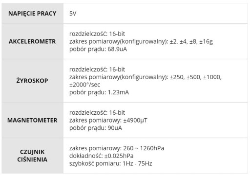 Датчик IMU с 10 степенями свободы для Raspberry Pi Pico