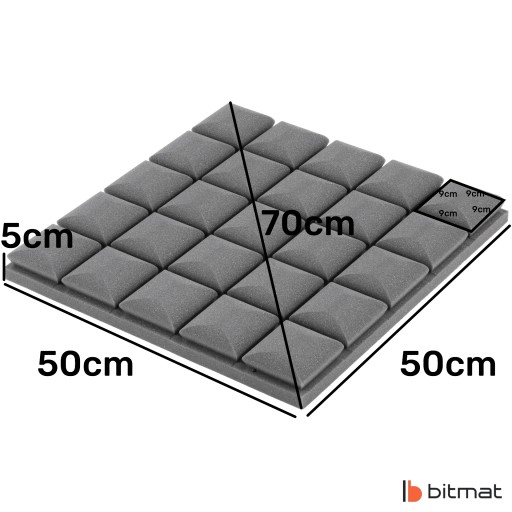 MAT звукоизоляционная акустическая пена CUBES 1м2, поглотитель для отделки стен 5см