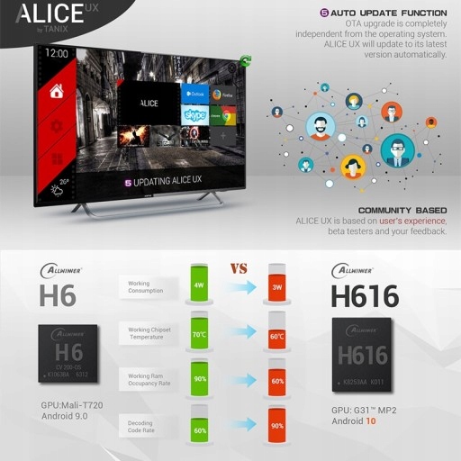 Smart TV Box 6K Wi-Fi Медиаплеер Телеприставка