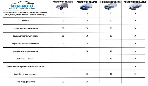 Pokrowiec na samochód exclusive S2 SUV