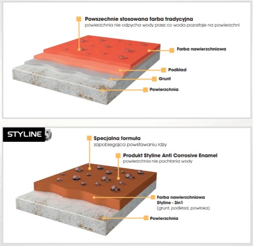 RAL 6005 Styline Эмаль антикоррозийная ПОЛУМАТОВАЯ 0,9л