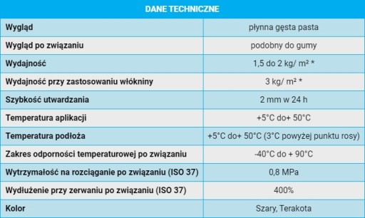 Aqua Protect ПОЛИМЕРНАЯ СМОЛА ТИТАН 1кг СЕРАЯ