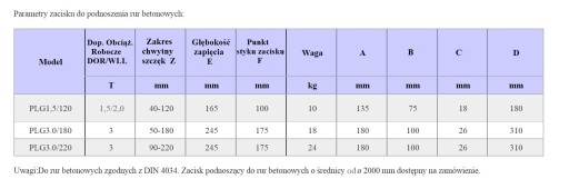 ЦЕПЬ ОДИНАРНАЯ ДЛЯ БЕТОННЫХ КРУГОВ 2Т СЕРТИФИКАТ