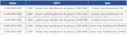 Набор сменных ножей HSS 25x26xR3/2P+2L (4 шт.)