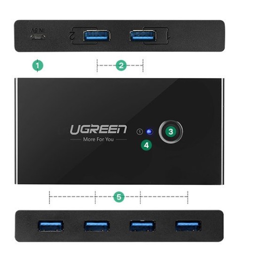 UGREEN ПЕРЕКЛЮЧАТЕЛЬ KVM-концентратор 2–4 USB 3.0