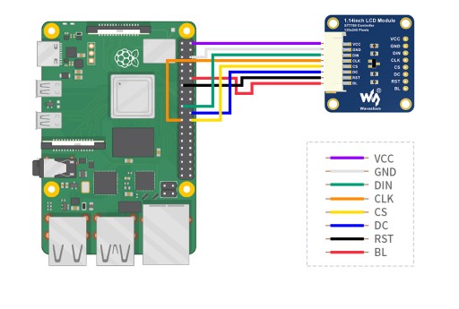 ЖК-дисплей 1,14 дюйма, 240x135 SPi ST7789 ARDUINO STM Rpi