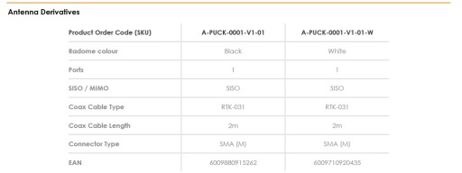 Автомобильная GSM LTE антенна PUCK-0001-V1-01-W 10см