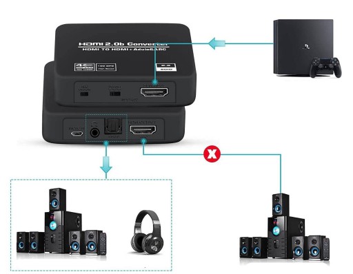 HDMI 2.0 TOSLINK ЭКСТРАКТОР ARC HDCP 4K КОНВЕРТЕР