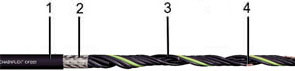 Кабель CF881.10.02 - (2 х 1,0)С