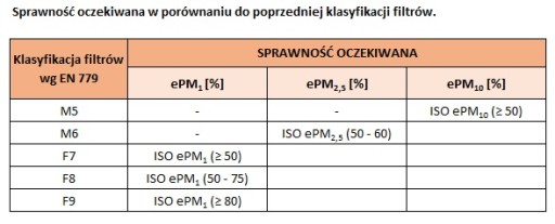 Комплект фильтров Zehnder Q/Aeris Next G4/F7