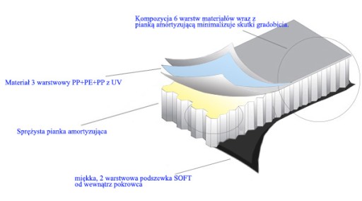 Pokrowiec na auto Przeciwgradowy 14mm r. S SUV do 415CM | Antygradowy
