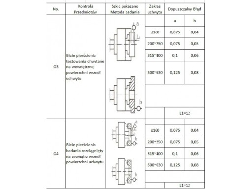 Патрон токарный 200мм 3-х кулачковый DK-11 DIN6350 MAGMA
