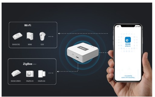 Датчик движения Sonoff PIR, подключение Wi-Fi