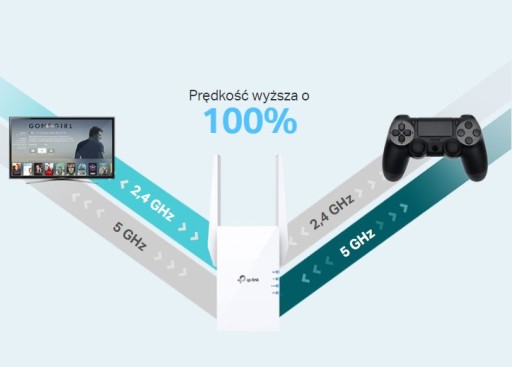 БЕСПРОВОДНОЙ РАСШИРИТЕЛЬ AX1800 RE605X