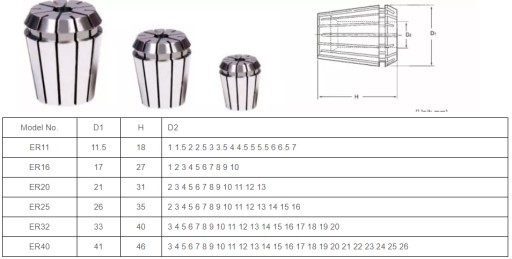 Tulejka zaciskowa ER32 6 mm PRECYZYJNA 0,005 KOSZYCZEK CNC DIN6499