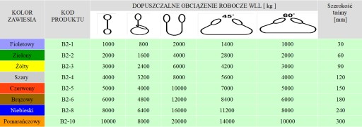 Ленточный строп 3Т, 3000кг, длина = 2М, петля