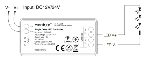 КОМПЛЕКТ 3x КОНТРОЛЛЕР + ПУЛЬТ ДИСТАНЦИОННОГО УПРАВЛЕНИЯ для 4 зон LED MONO