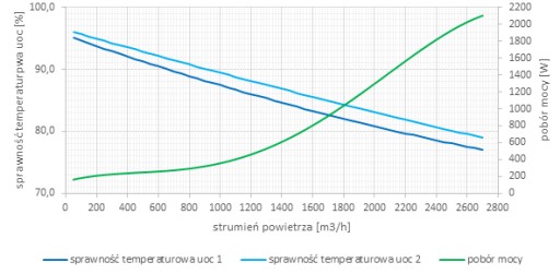 Рекуператор OnyX Passiv 2000 FRAPOL