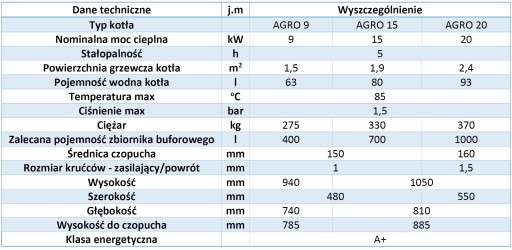 КОТЕЛ ДРОВЯНАЯ ПЕЧЬ 9 кВт экодизайн класс 5