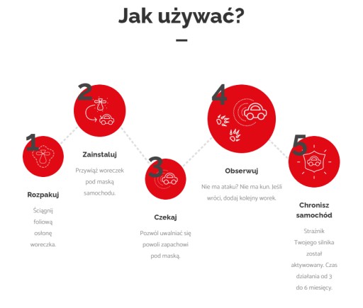 ОТПУСКАТЕЛЬ куниц для автомобиля 6х КУНАГОНЕ грызунов SPRAY AM 200 PROTECT