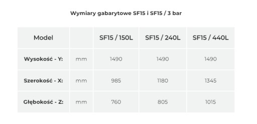 KOCIOŁ PIEC NA PELLET LAZAR SMARTFIRE 15KW 15/3bar/240 LISTA ZUM GRATISY