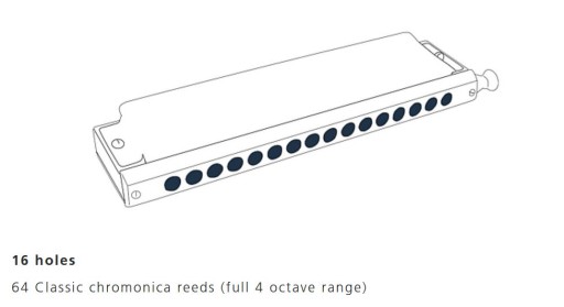 Harmonijka Chromonica 280/ 64 stroiki 4 oktawy/C3-D7 klucz C Hohner
