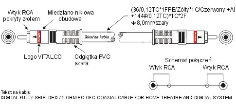 Коаксиальный кабель RCA Plug - RCA Plug VITALCO 1,5 м