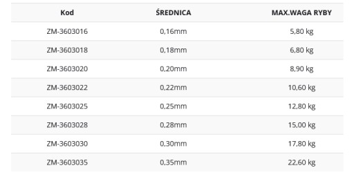 Линия Mistrall SICATA 3D ALLROUND 0,22 мм x 150 м