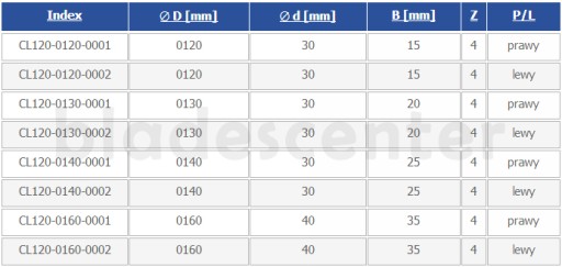 Фреза угловая односторонняя НМ 160х40х35 правая GLOBUS