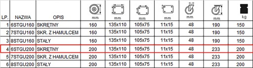 Строительные леса 6стгу200/40 Круг фи 200 Варшава 200кг