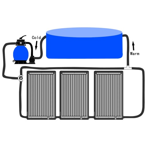 Solarne podgrzewacze wody w basenie, łuki, 3 szt.,