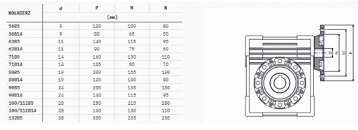 Przekładnia reduktor CMI50 1/10 140 obr/min 71B5