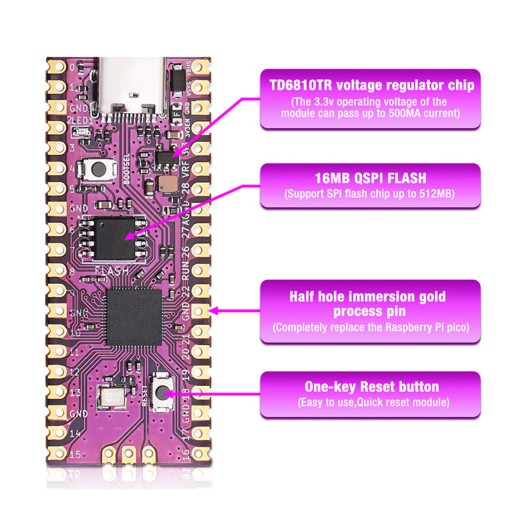 Для двухъядерной платы RasPi 264 КБ ARM Cortex M0