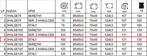 4x3HALGE100K2 Koło fi100 wózek regał komplet 4szt.
